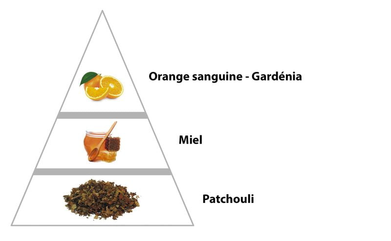 parfum de correspondance pour femme pas cher
