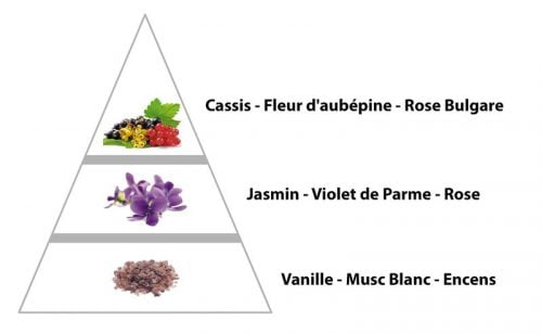 parfum de correspondance pour femme pas cher