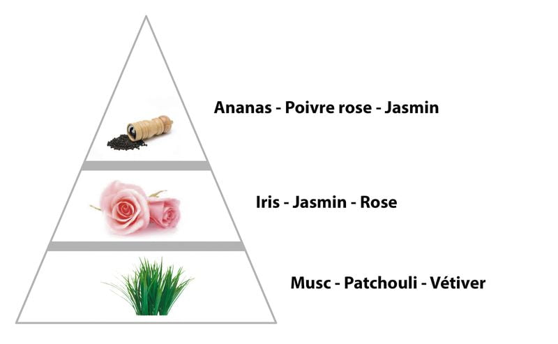 parfum de correspondance pour femme pas cher