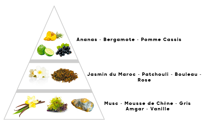 parfum de correspondance